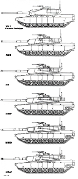M1 Variants Comparison